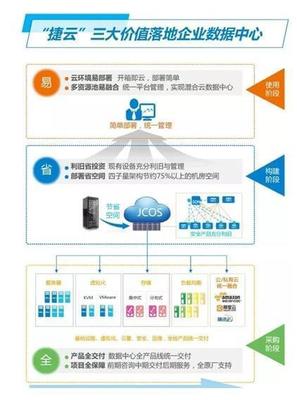 進擊的銳捷企業云 釋放數據中心“省、易、全”新能量，賦能工業互聯網數據服務