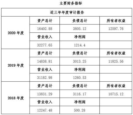 四川工業互聯網技術服務公司增資項目11bj03 0634 工業互聯網數據服務，開啟發展新篇章