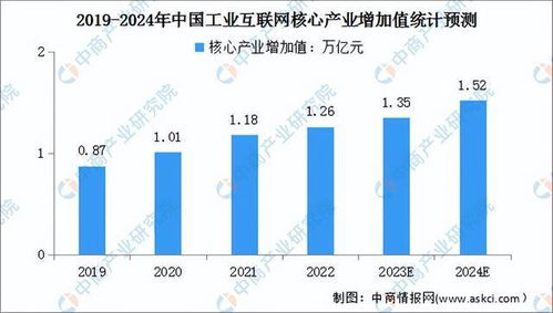 2024年中國工業(yè)互聯(lián)網(wǎng)數(shù)據(jù)服務(wù)市場(chǎng)前景預(yù)測(cè)研究報(bào)告（簡版）